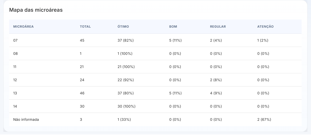 Mapa operacional do PAC com visão por microárea e concentração de pendências por território